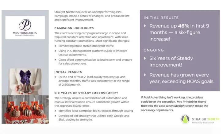 Mrs. Prindables – Straight North