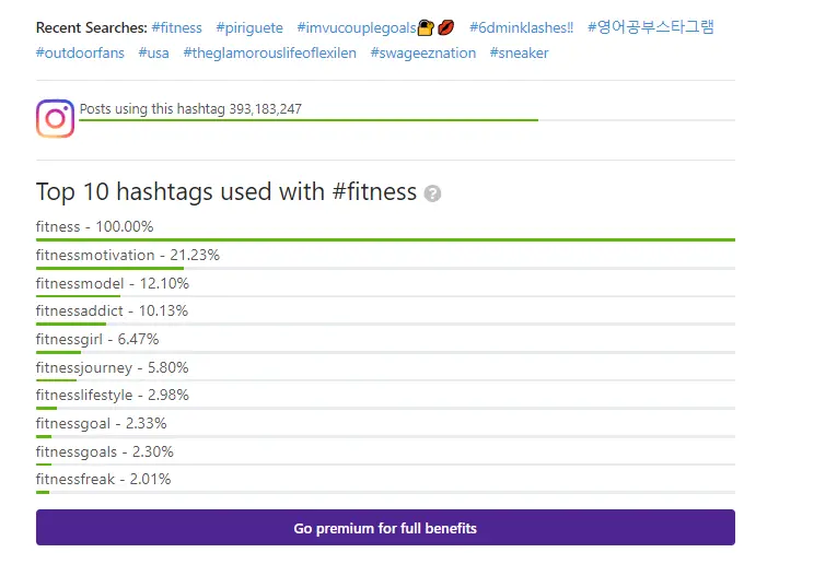 Hashtag Popularity Metre