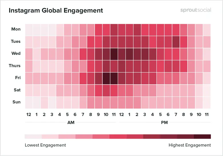 Instagram global engagement