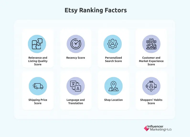 etsy ranking factors