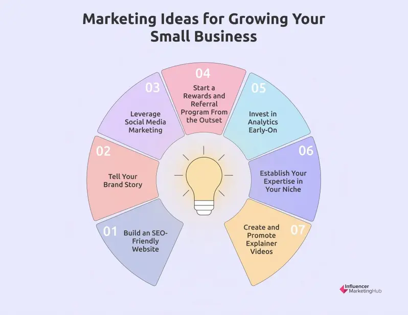 marketing ideas for growing small business