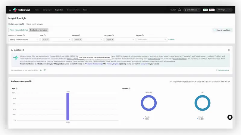 TikTok One Insights Dashboard