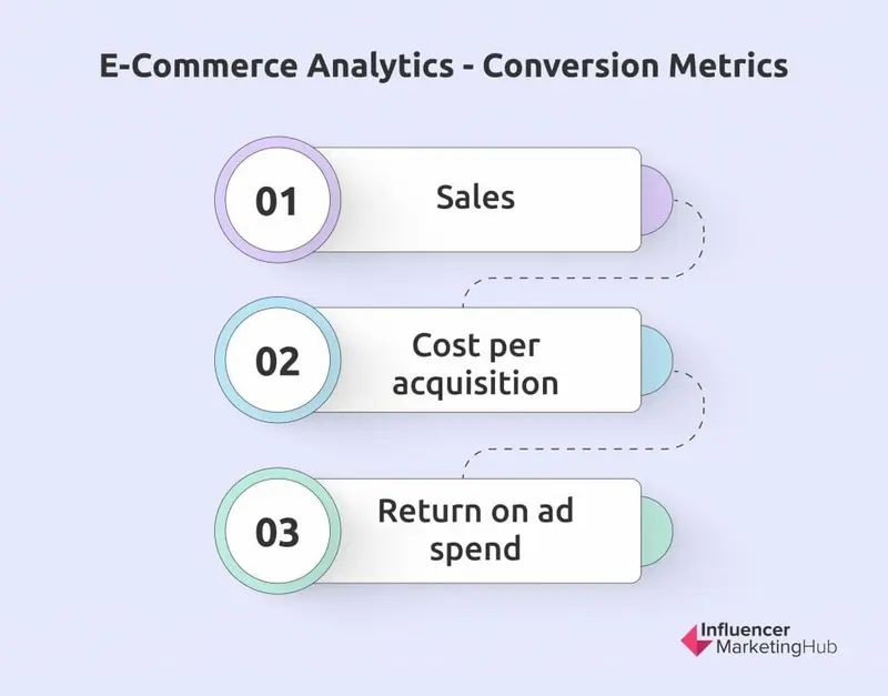 E-Commerce Analytics - Conversion Metrics