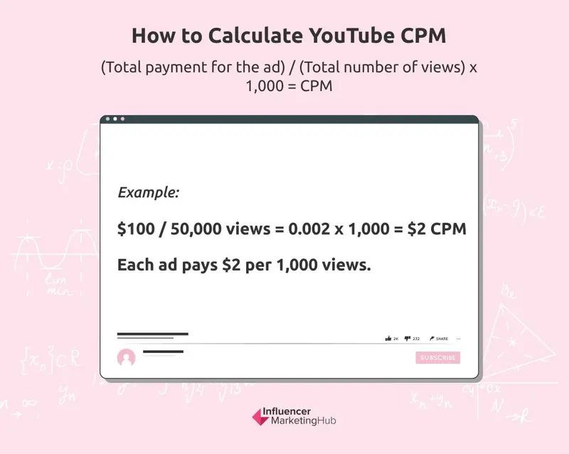 YouTube CPM Calculate
