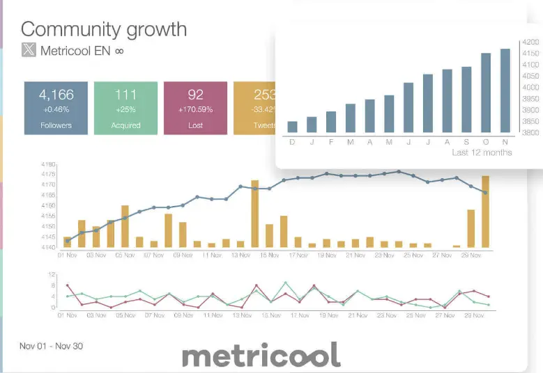 Metricool