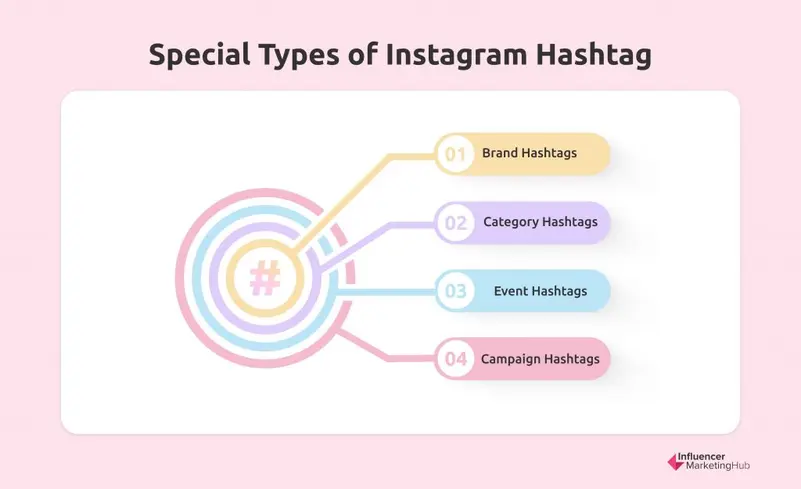 special types of Instagram hashtags