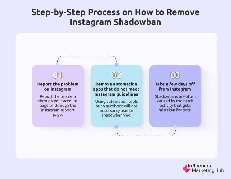 How to Remove Shadowban