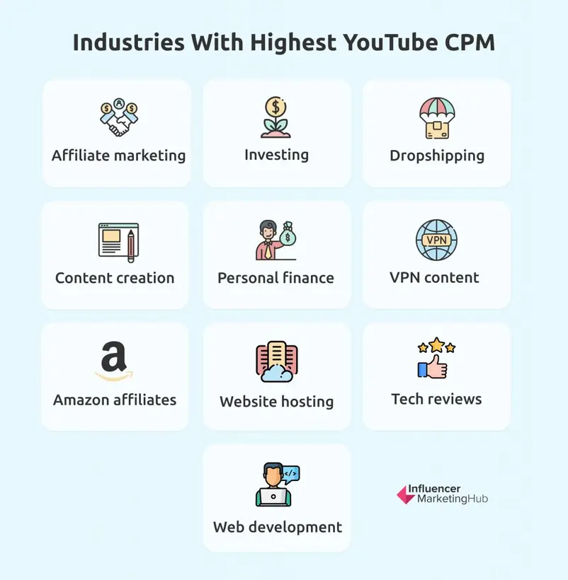 industries CPM