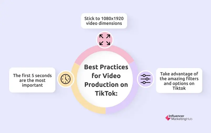 Best Practices for Video on TikTok
