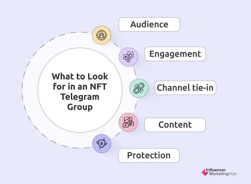 What to Look for in an NFT Telegram Group