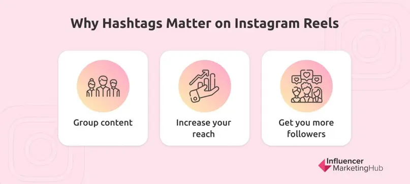 why use hashtags on instagram reels