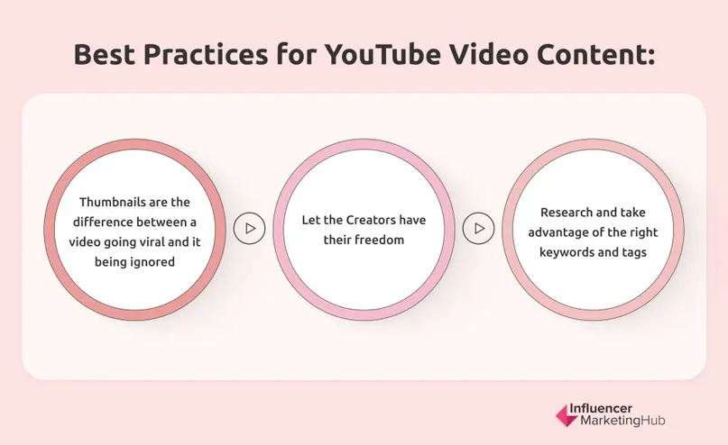 Best Practices for YouTube Video Content