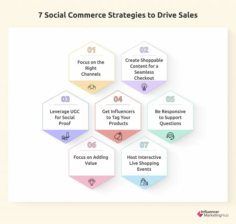 Social Commerce Strategies