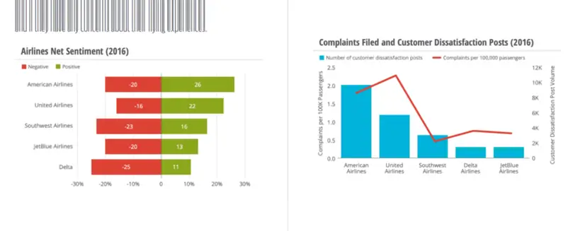 Brandwatch American Airlines case study