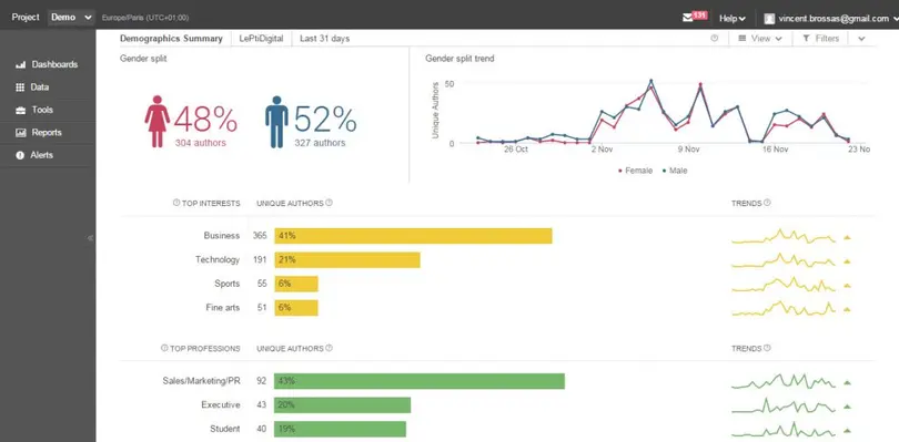 dashboard brandwatch dashboard brandwatch
