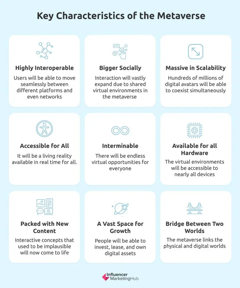 key characteristics of Metaverse