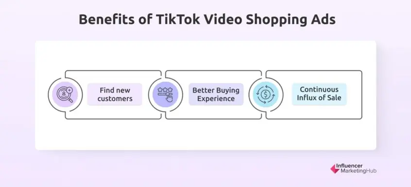 Benefits of TikTok video shopping ads