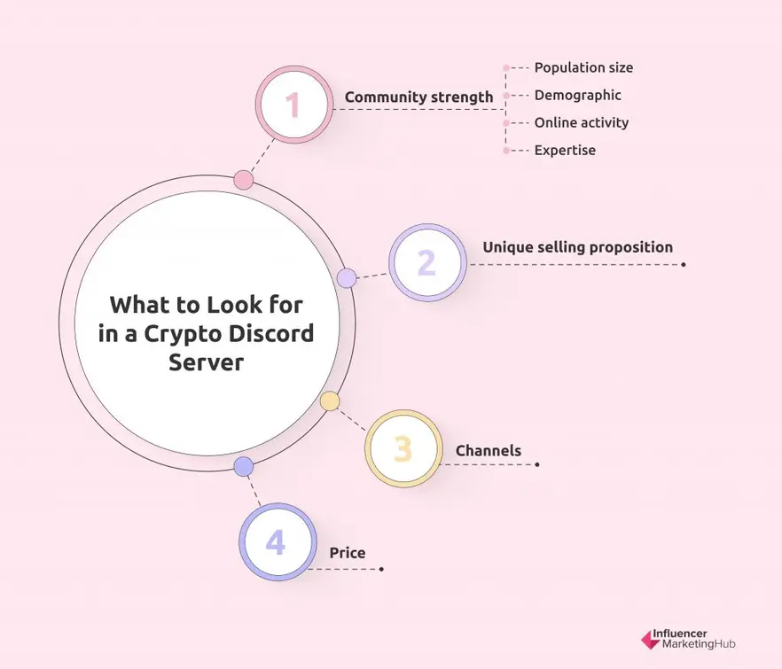 What to Look for in a Crypto Discord Server